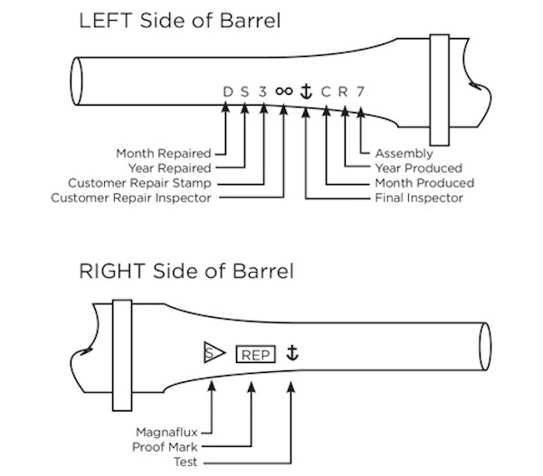 BarrelCodes.jpg