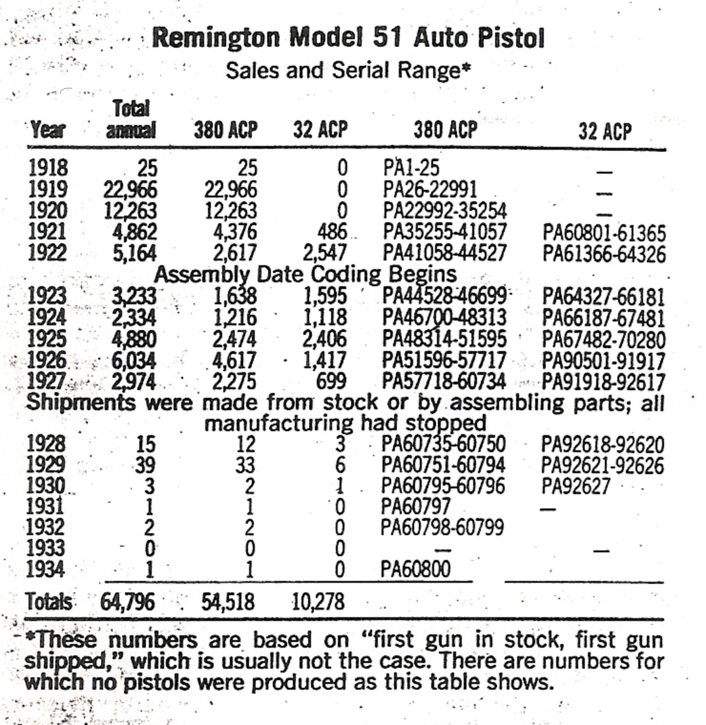 Serials Model 51